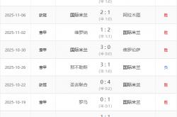 开云平台-包含AC米兰取得连胜，积分榜上升的词条