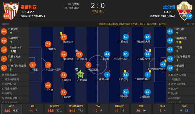 关于塞维利亚横扫加拿大,马夏尔统治全场的信息 关于塞维利亚横扫加拿大,马夏尔统治全场的信息