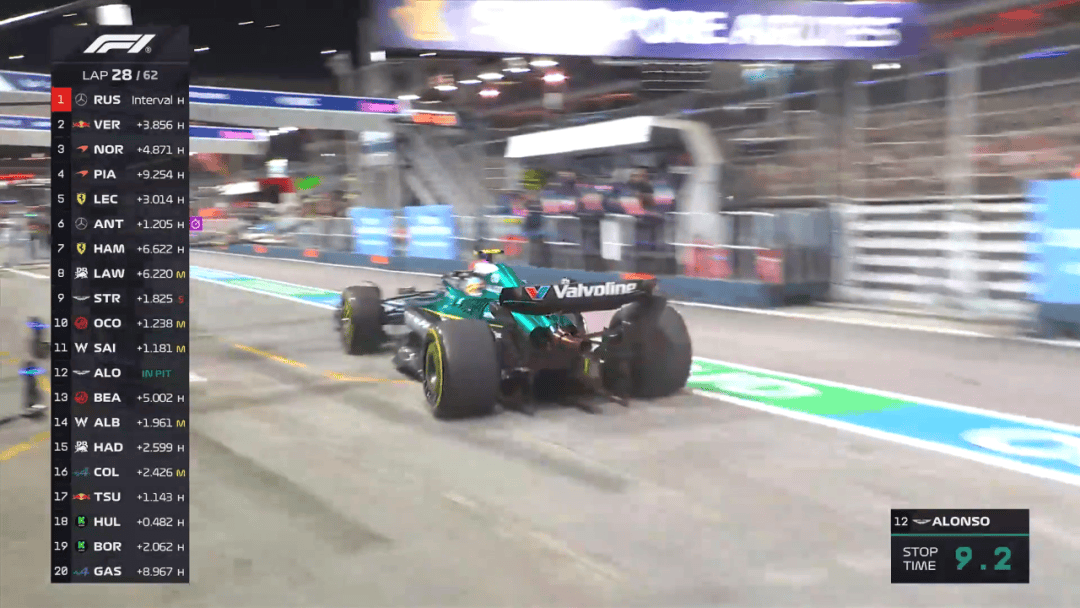 包含迈凯伦轻取索伯车队,阿隆索状态火热的词条 包含迈凯伦轻取索伯车队,阿隆索状态火热的词条