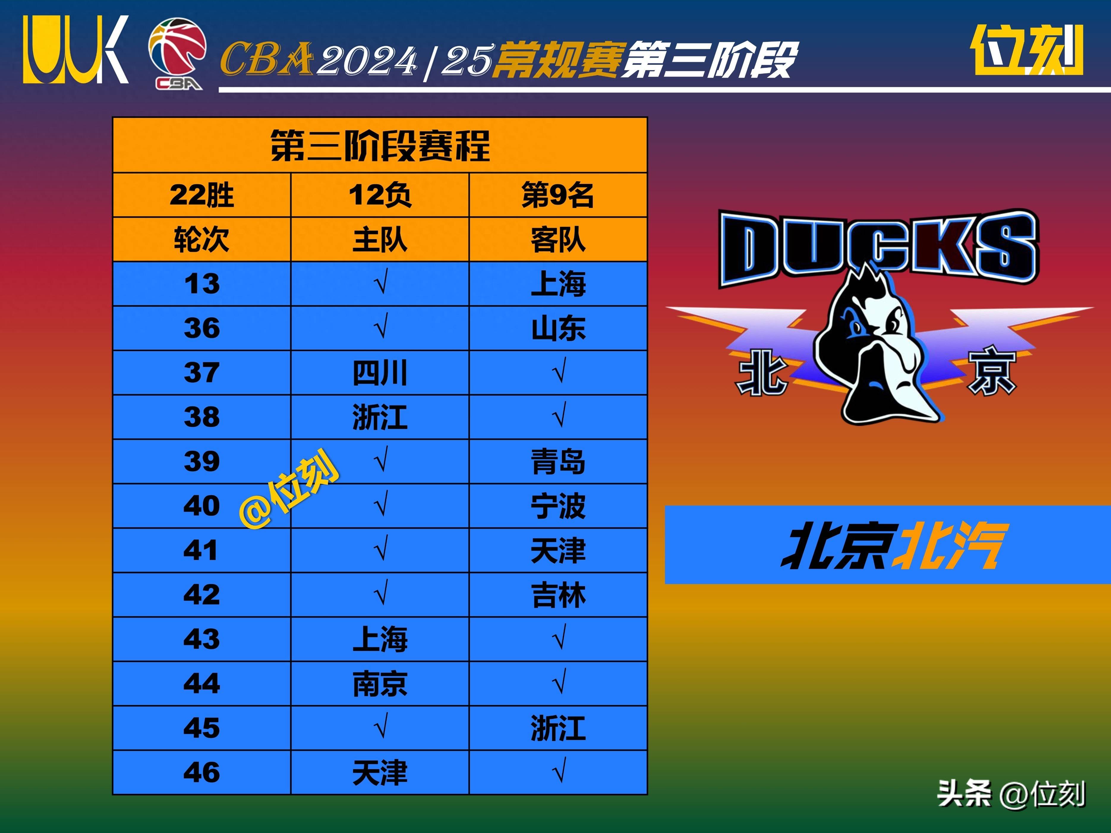 北京男篮后卫突破得分,帮助球队赢球 北京男篮后卫突破得分,帮助球队赢球