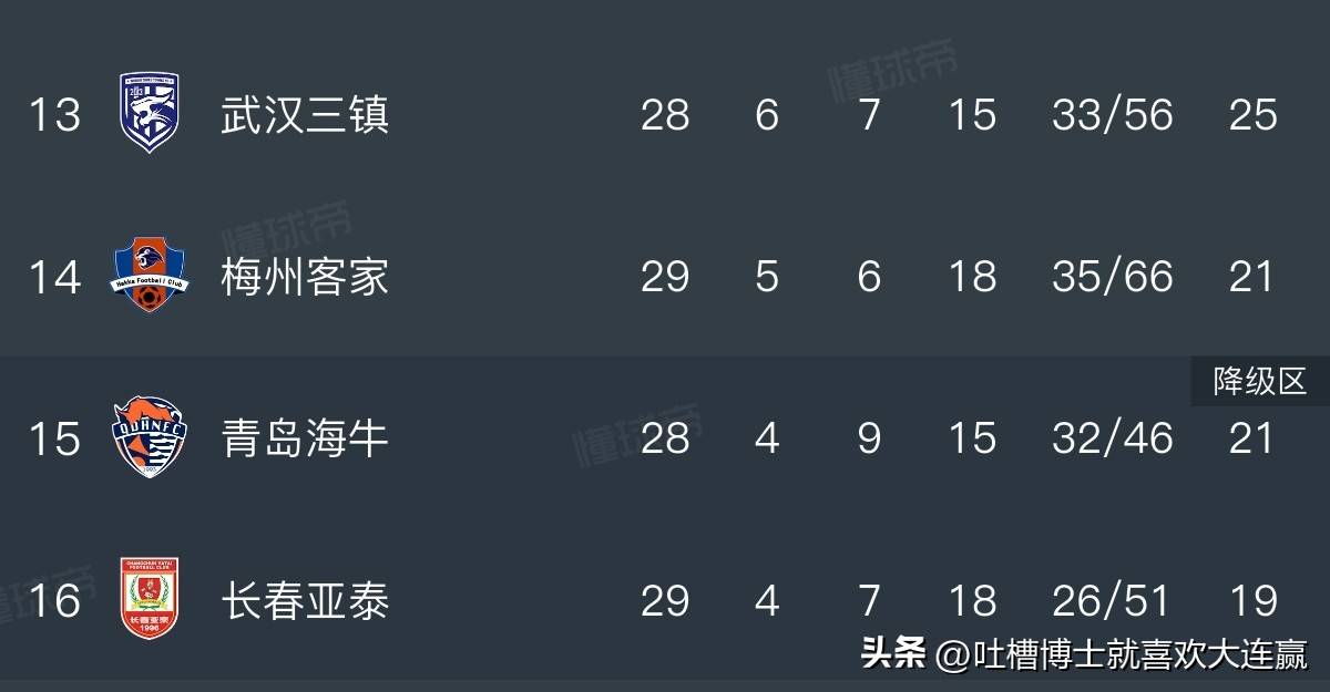 包含欧预赛比拼中球队实力悬殊，结果悬念重重的词条